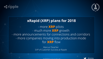 Ripple XRP